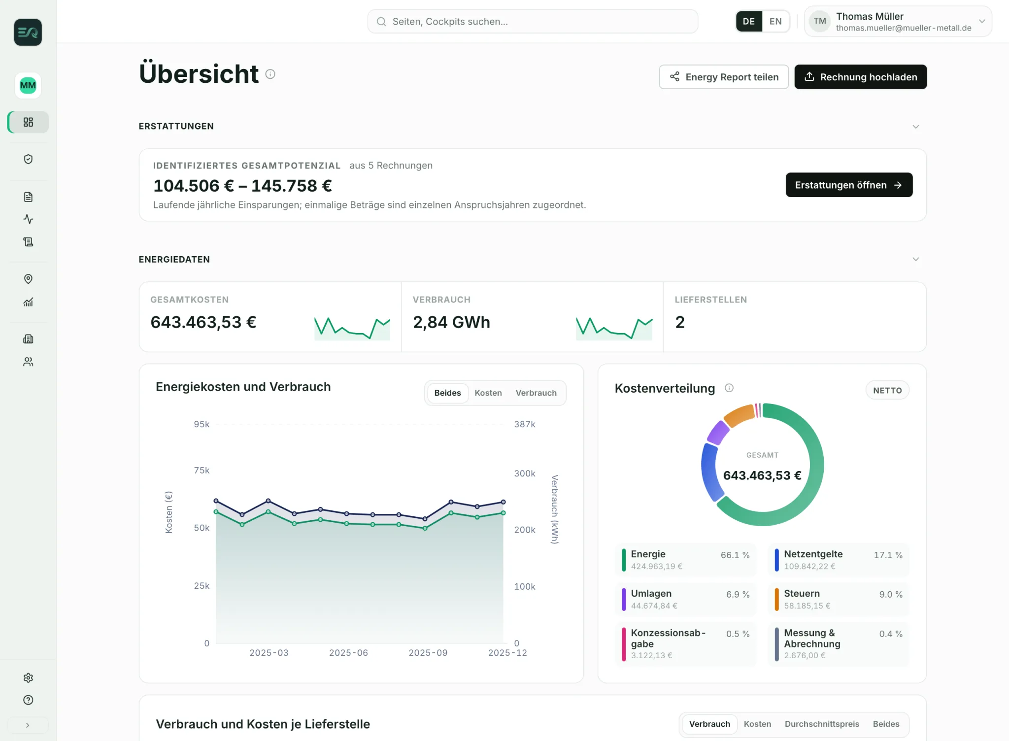 EnergyIQ Cockpit: Erstattungspotenzial und geprüfte Hebel eines Beispielunternehmens